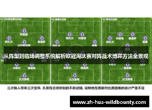 从阵型到临场调整系统解析欧冠淘汰赛对阵战术博弈方法全景观 从阵型到临场调整系统解析欧冠淘汰赛对阵战术博弈方法全景观