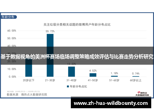 基于数据视角的美洲杯赛场临场调整策略成效评估与比赛走势分析研究