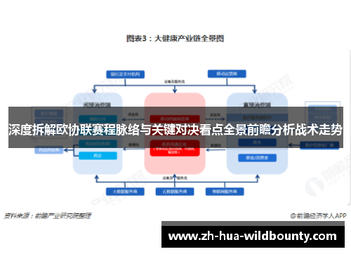 深度拆解欧协联赛程脉络与关键对决看点全景前瞻分析战术走势 深度拆解欧协联赛程脉络与关键对决看点全景前瞻分析战术走势