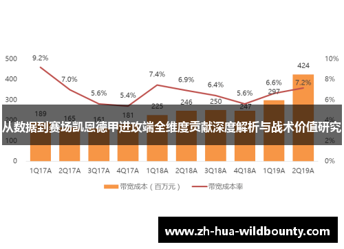 从数据到赛场凯恩德甲进攻端全维度贡献深度解析与战术价值研究